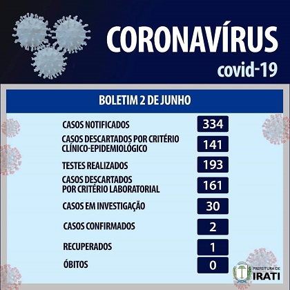 Imagem da Notícia